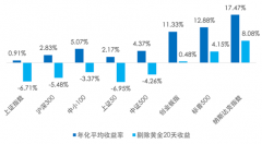 ecn认证还有QDII指数基金覆