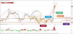 金盛mt4巨象金业以专业成