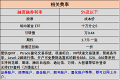 投资者可以通过电话或者