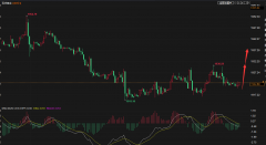 大趋势上看黄金还是要上