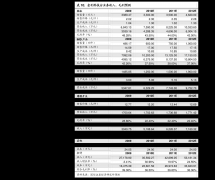 (10)HYCM兴业投资：兴业投资