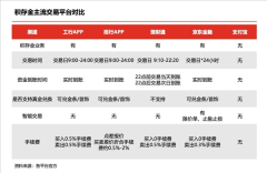 还可支持限价单的智能交