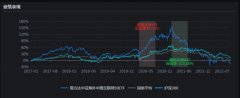 为公司股价走势造成负面