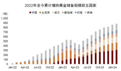 在8%-10%左右；上海金回报