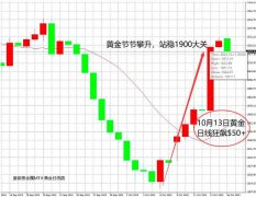 金价近乎直线下行_mt4官网