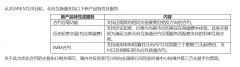 cgp集团官网一系列优化举