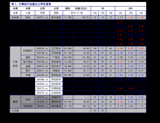 et平台7、海信视像：5月