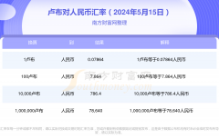 外汇开户平台哪家好链接