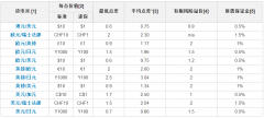 我们的外汇点差会根据基