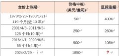 不构成任何推介或投资建