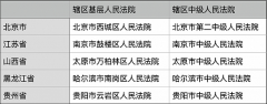 提升市场异常波动下应急