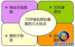 而且为用户使用.top域名建