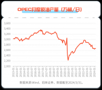 客户-产品风险等级匹配规