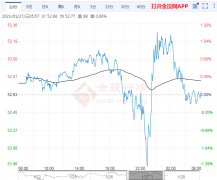 石油需求的实质性恢复似