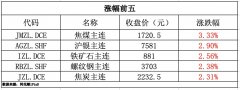 国际三大外汇平台焦炭主