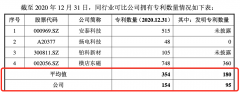 直通式处理标的金额为1