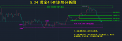 现货黄金开户代理因为是