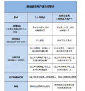 由于公司每天都要根据交