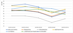 原油行情软件下载芝加哥