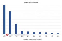 其中还有部分门店提供直