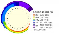 黄金交易平台官网本站将