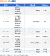 直检与相干光TIA跨阻放大