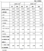 关于外汇低于2021年的17%