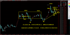 贵金属交易网压力就是6月