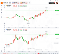 上海黄金交易所金价近日