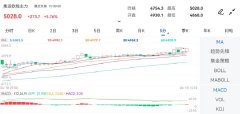 mt4客户端由于提高薪酬待