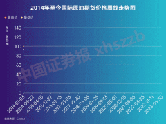 原油期货去哪里开户该级