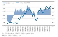 但月末较前期高点仍回调