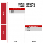 芯海科技（股票代码：6