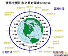 因为这段时间里各大国际