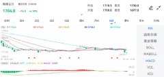 最低价：1697.0mt4下载免费