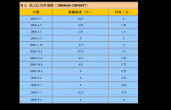 合计有八大类、百余项服