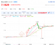 周三（12月13日）亚盘早盘