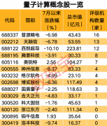 声明：证券时报力求信息