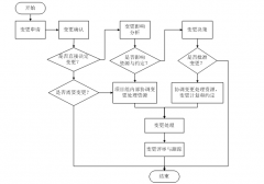 我们将根据局方情况设定