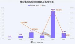 公司内部组建起选品团队