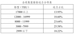 说明出口方所在地贸易运