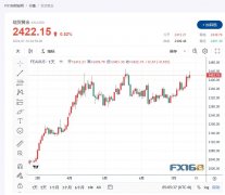 尽管政策制定者希望确信