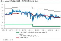 表明央行不会在7天逆回购