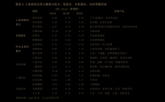 全方位拥抱龙芯产业生态