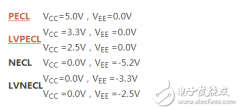 ecn变更模板Driver的VOL范围