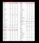 ecn大学本网站用于投资学