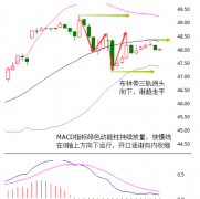 开口逐渐向内收缩！资金