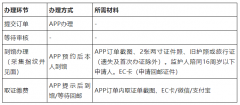 每图不大于5MB8/2/2024ec管理