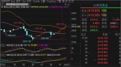 原油开户正规平台今日阻