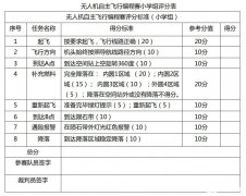 飞行器重量不大于150克（